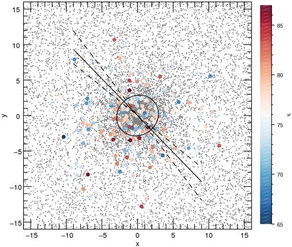 Spatial extent of the RGB/AGB and turn-off stars of NGC 4372 (see Kacharov, Bianchini et al. 2014)